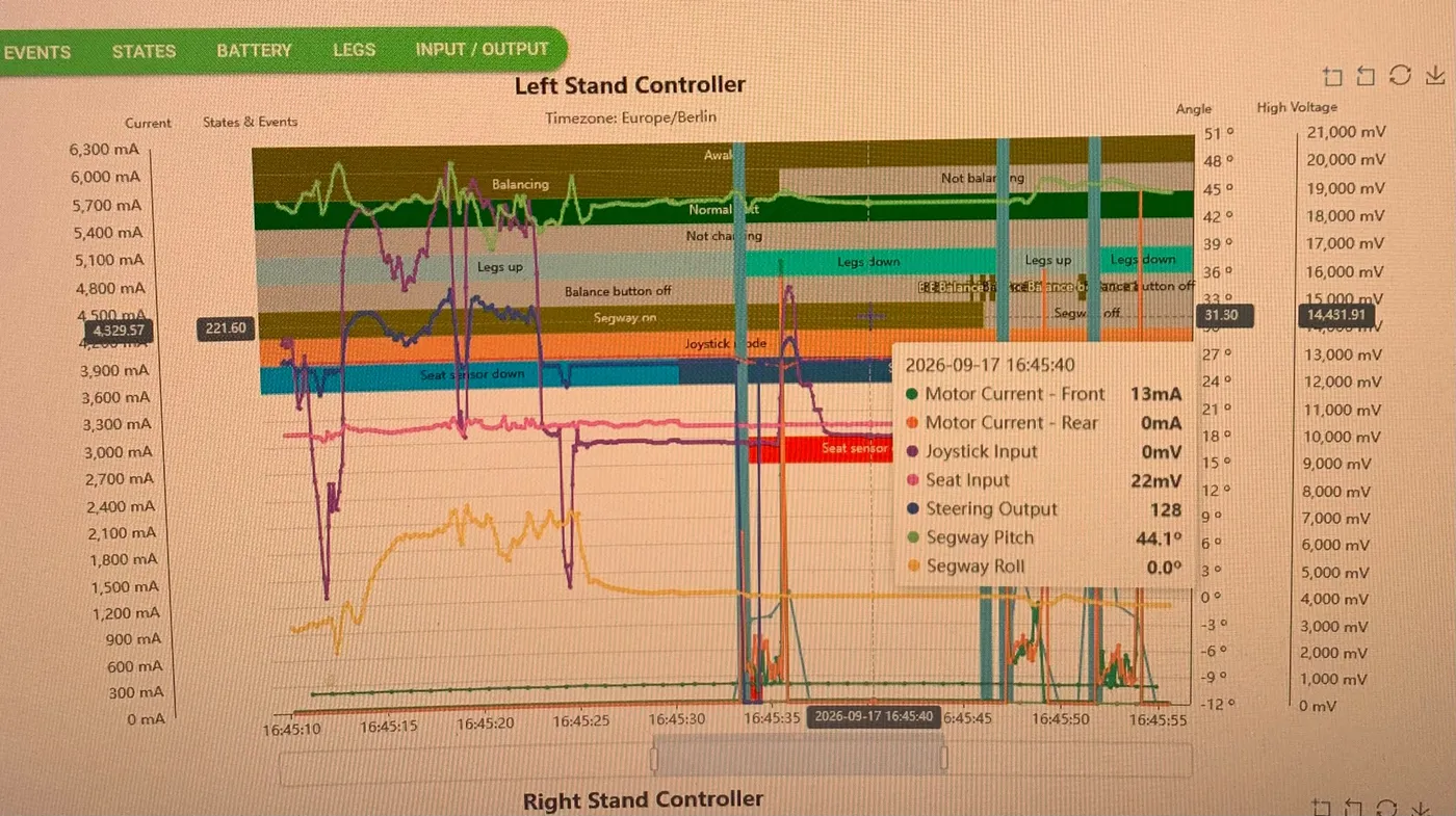 Nahaufnahme der Omeo-Diagnosesoftware mit Event-Log-Diagrammen zu Motorstrom, Joystick- und Sitzsensordaten